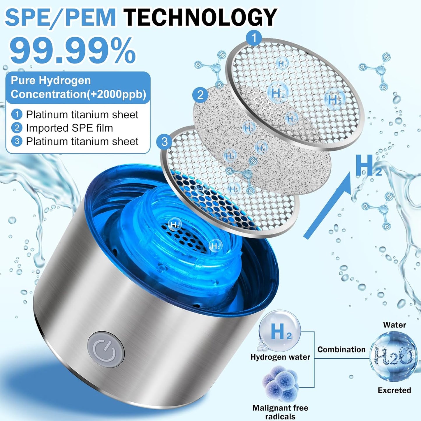 Zynero™ Hydrogen-Rich Water Cup Portable Electric Hydrogen Rich Water Generator Bottle
